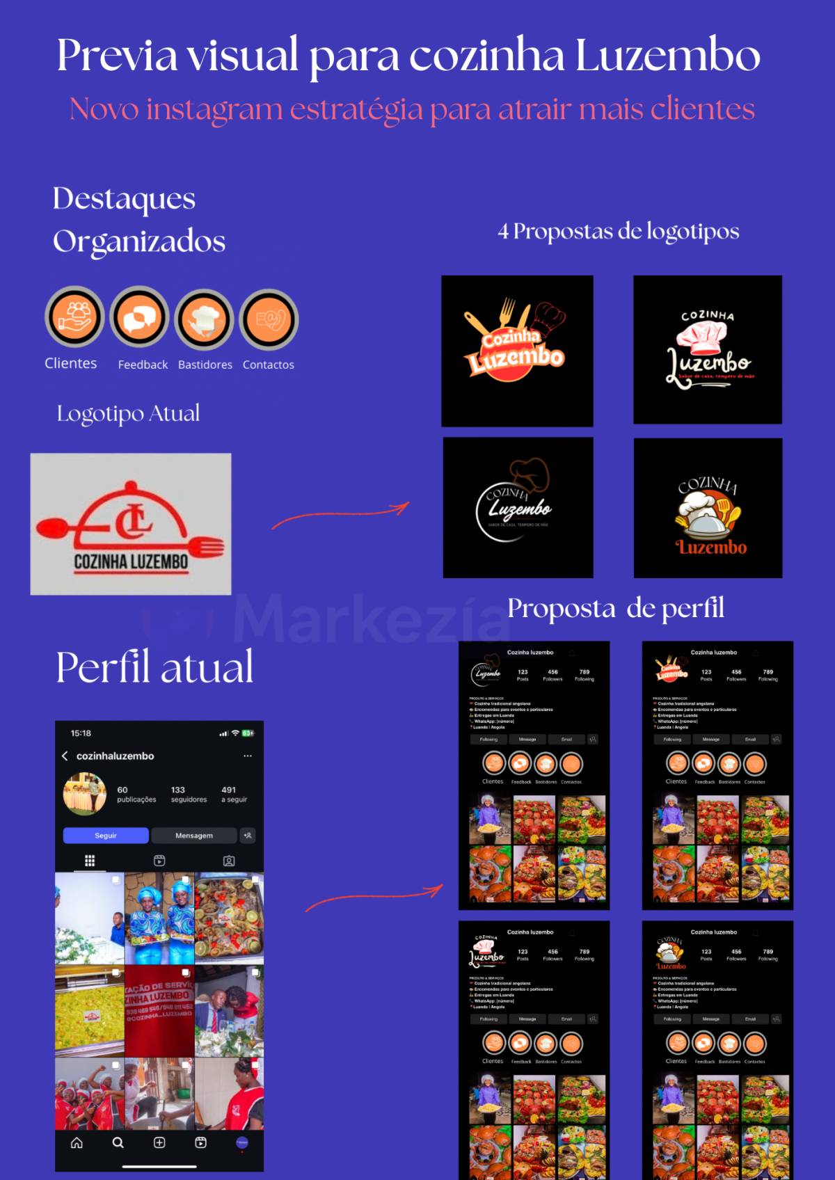 Markezía - Vila Franca de Xira - Digitales Marketing