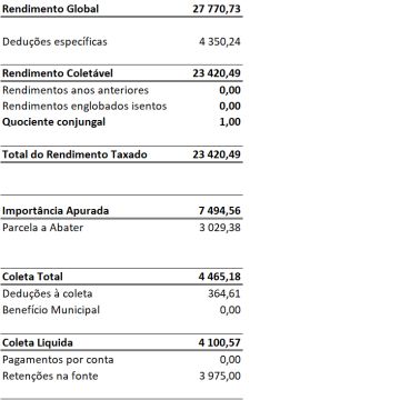 João Abrantes - Sintra - Financial Services and Planning