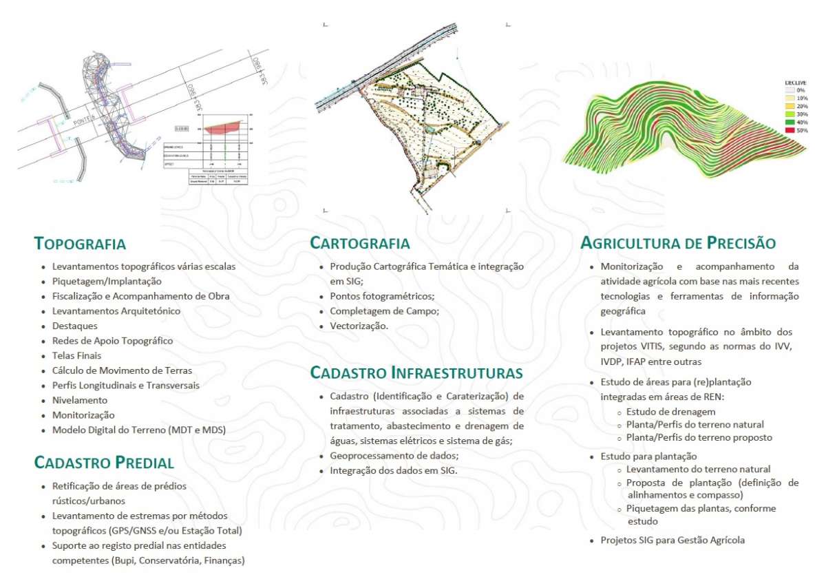 Patamar - Vila Real - Topografia