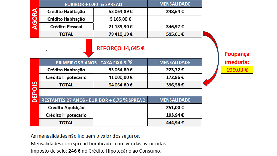 PEDRO NUNO DE ALMEIDA FERRÃO - Figueira da Foz - Profissionais Financeiros e de Planeamento