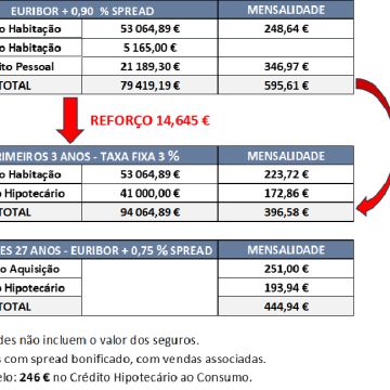 PEDRO NUNO DE ALMEIDA FERRÃO - Figueira da Foz - Profissionais Financeiros e de Planeamento