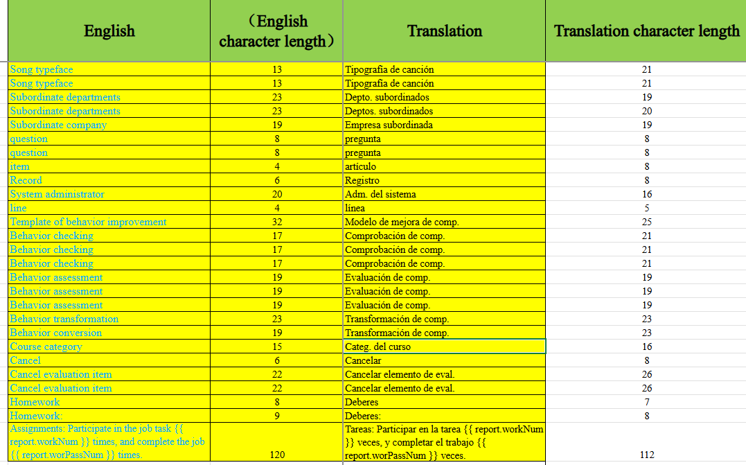 Alexandra Carrizo - Castelo Branco - Writing, translation, and transcription