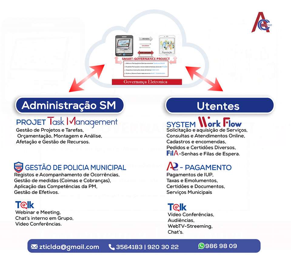 A-Soluções (Eng./Mst. José Rodrigues - Odivelas - Marketing