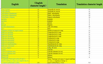 Alexandra Carrizo - Castelo Branco - Writing, translation, and transcription