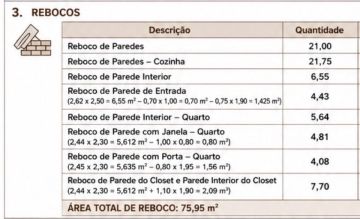 Especialista em Aplicar Reboco