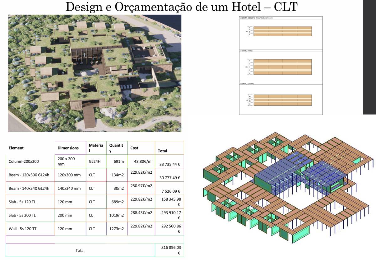 BiBiT - Vila Nova de Gaia - Engenharia Civil