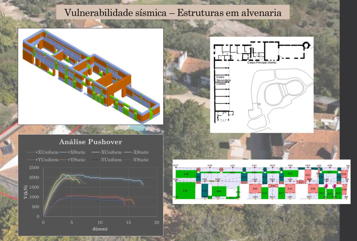 BiBiT - Vila Nova de Gaia - Estruturas Exteriores