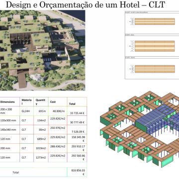 BiBiT - Vila Nova de Gaia - Engenharia Civil