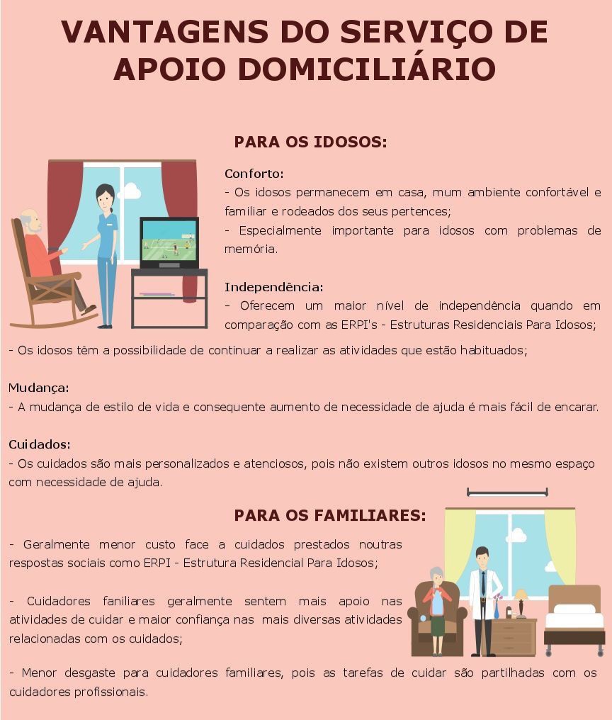 Alejandro Carvajal - Coimbra - Home Care and Nursing Homes