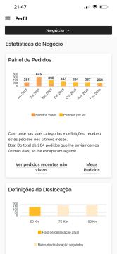 ESPECIALISTA: Manutenção e remodelação de casas; Construção de Estruturas interiores e exteriores, Aplicação de Piso Flutuante, Pintura, Limpeza Geral - Porto - Sofareinigung