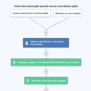 Kreate IT Solutions - Soure - Desarrollador de aplicaciones para iOS