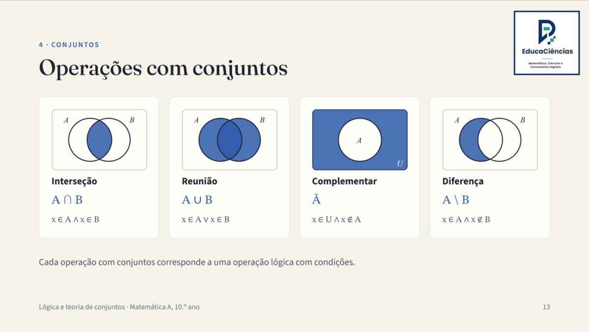 Educaciências.com - Covilhã - Explicações de Biologia