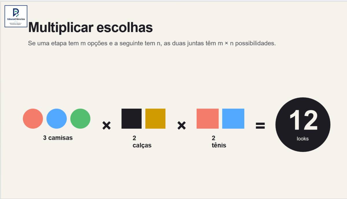 Educaciências.com - Covilhã - Explicações de Matemática do 3º Ciclo