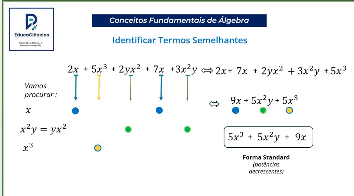 Educaciências.com - Covilhã - Explicações de Álgebra