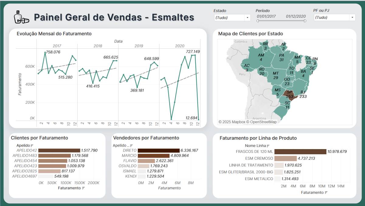Adhalya Intchala - Analista de Dados - Odivelas - Entrada de datos