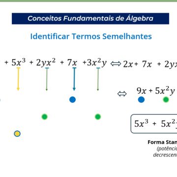 Educaciências.com - Covilhã - Explicações de Álgebra