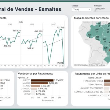 Adhalya Intchala - Analista de Dados - Odivelas - Entrada de datos