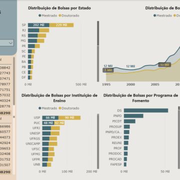 Adhalya Intchala - Analista de Dados - Odivelas - Servicios de escritura