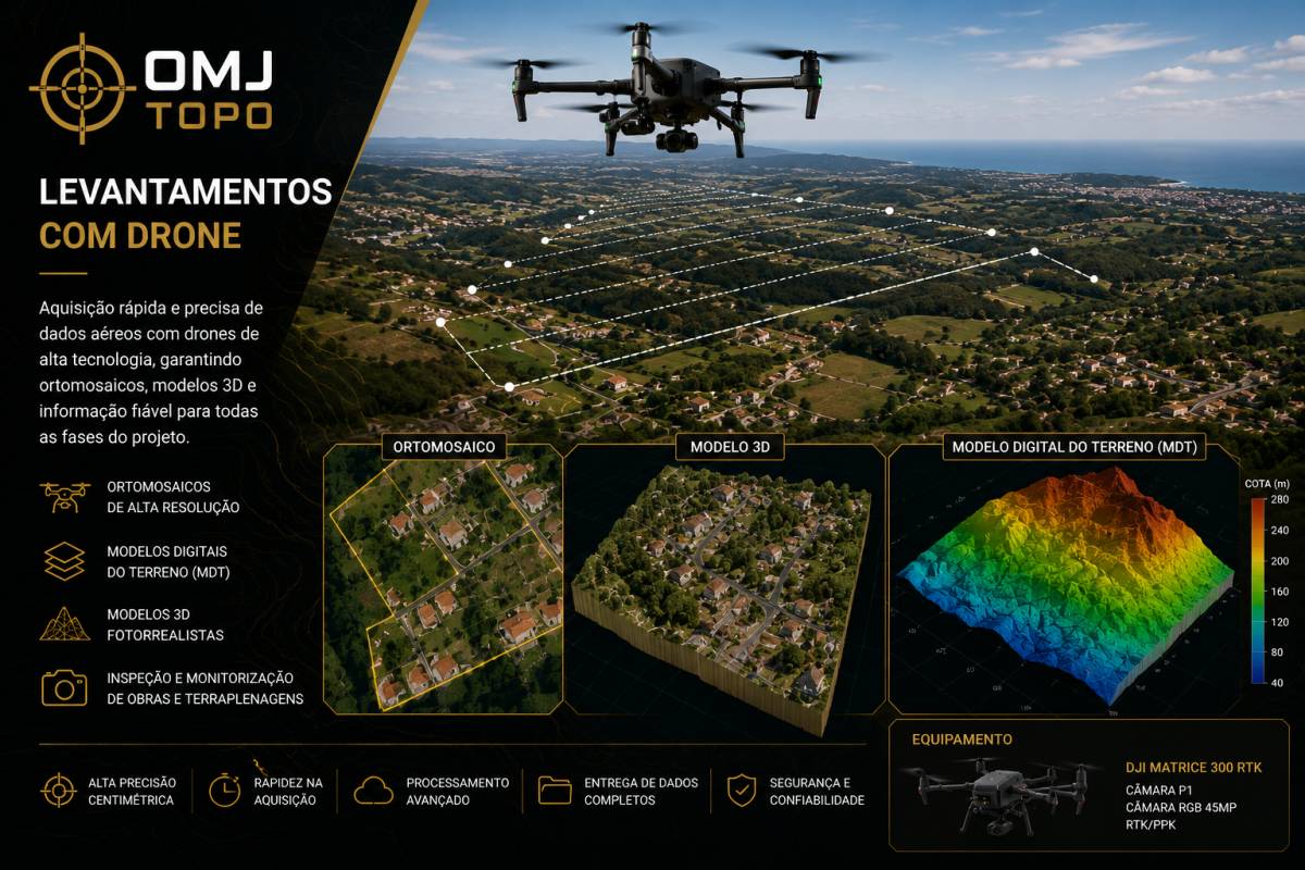 OMJ TOPO - Montijo - Topographie