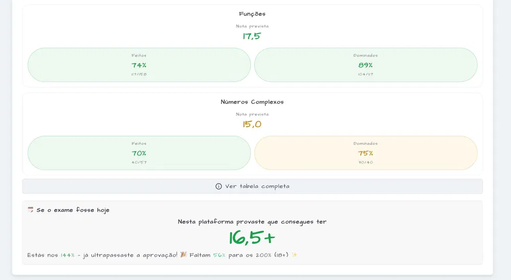 Matemática A — Programa Completo até ao Exame Nacional - Porto - Nachhilfe für das Abitur in Mathematik (Klasse 9-12)