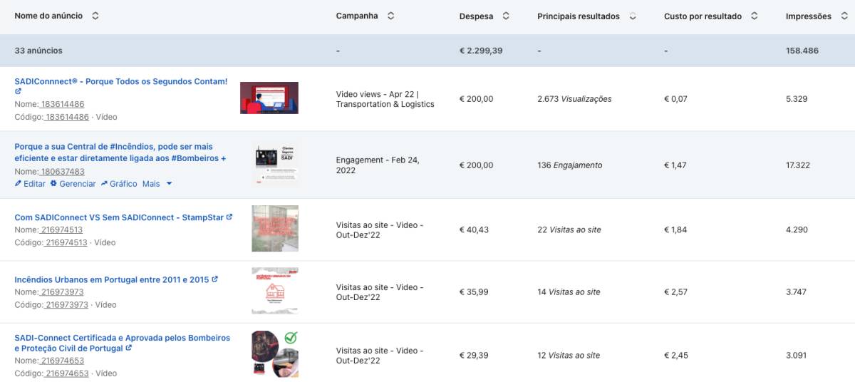 Marketer Especializada em SEO & Ads - Almada - Web Design