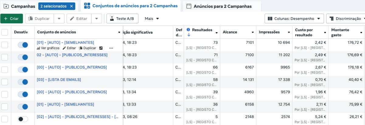 Marketer Especializada em SEO & Ads - Almada - Marketing