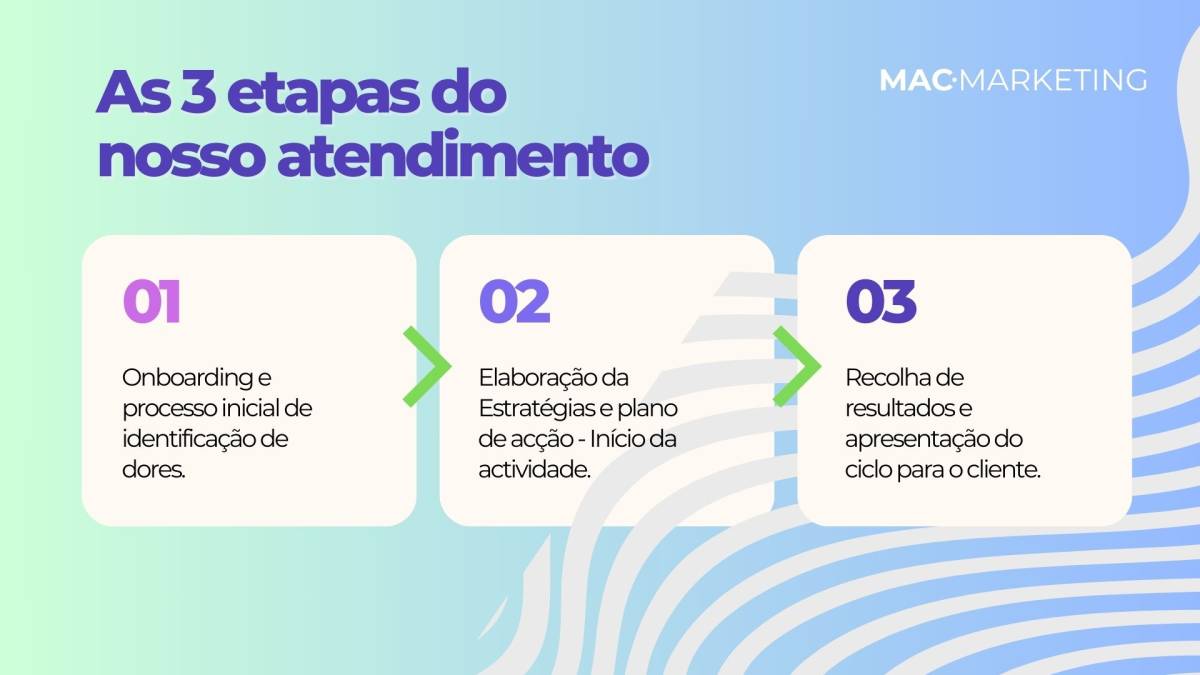 MAC Marketing Digital - Seixal - Search Engine Optimization