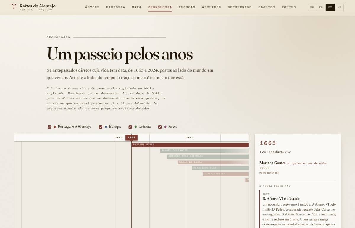 Marcelo Pereira - Pesquisa Genealógica - Lagos - Ahnenforschung - Genealogie