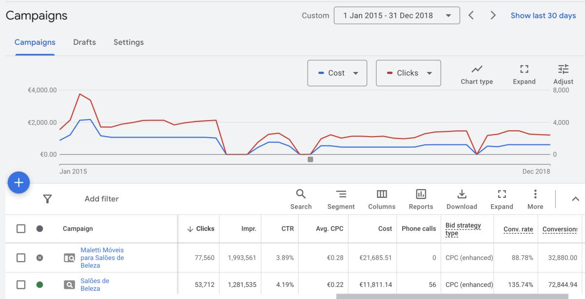 Marketer Especializada em SEO & Ads - Almada - Advertising