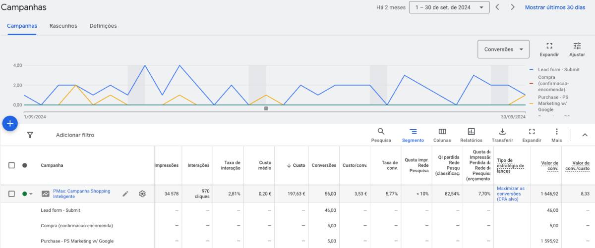 Marketer Especializada em SEO & Ads - Almada - Social Media Management