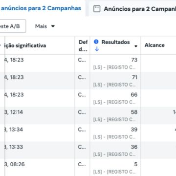 Marketer Especializada em SEO & Ads - Almada - Marketing