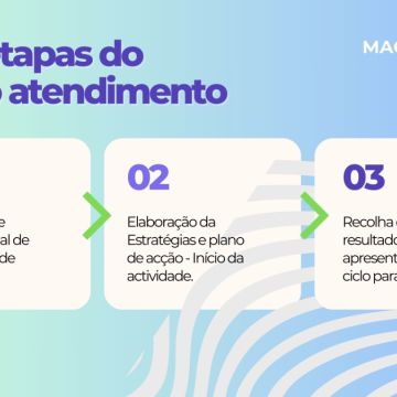 MAC Marketing Digital - Seixal - Search Engine Optimization