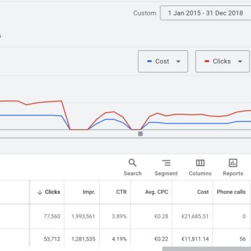 Marketer Especializada em SEO & Ads - Almada - Advertising