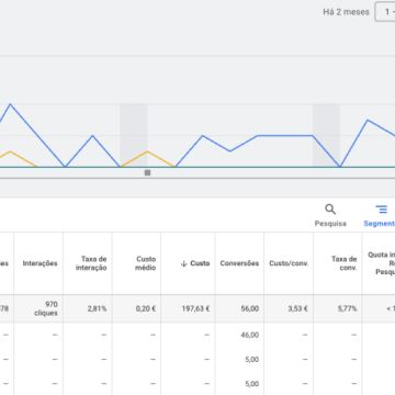 Marketer Especializada em SEO & Ads - Almada - Social Media Management