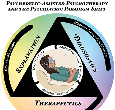 Suspiro da Natureza - Ílhavo - Sessão de Meditação