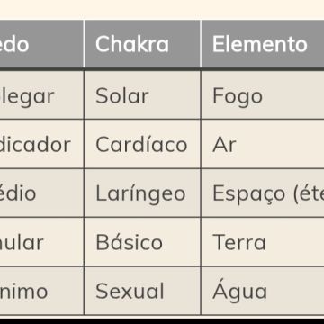 Tpª.Flavia Martins - Alcobaça - Psicología infantil