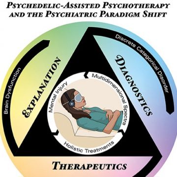 Suspiro da Natureza - Ílhavo - Sessão de Meditação