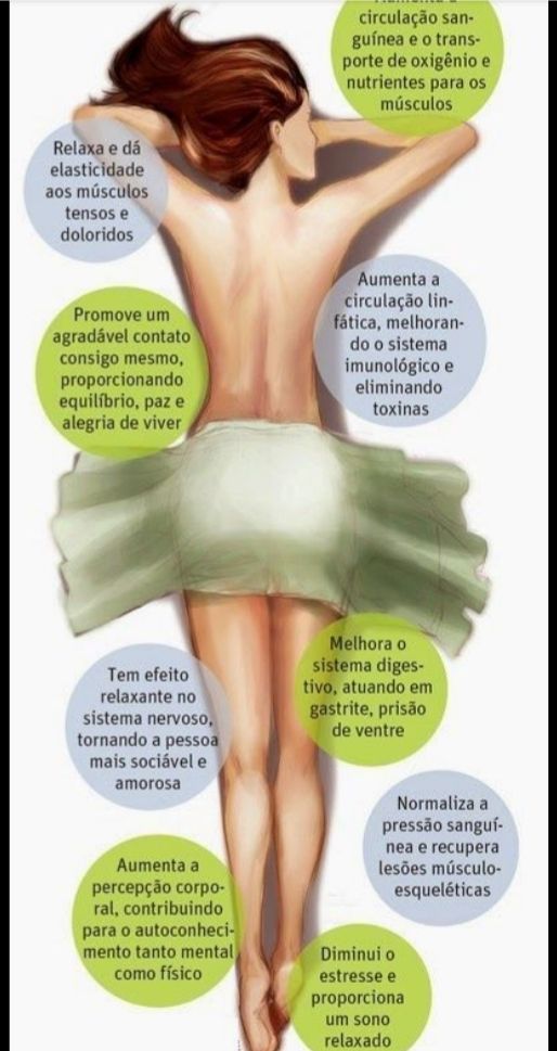 Vanda - Montijo - Lymphatic Drainage