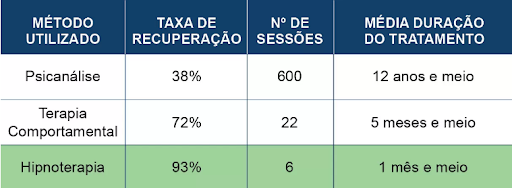 Joseph Oliveira - Oeiras - Coaching