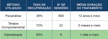 Joseph Oliveira - Oeiras - Coaching