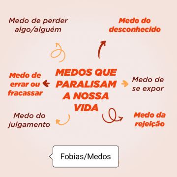 Joseph Oliveira - Oeiras - Hypnotherapy