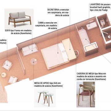 Catarina Clemente - Lisboa - Innenarchitektur oder Interior Design