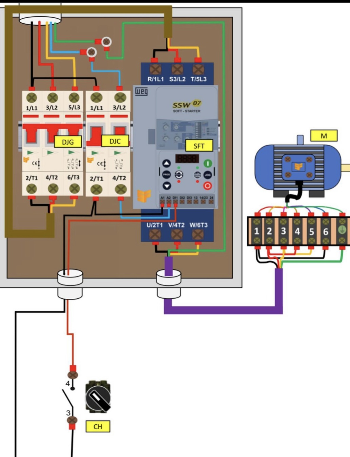 Eletricista Industrial,Predial, Residêncial - Faro - Instalação de Jacuzzi e Spa