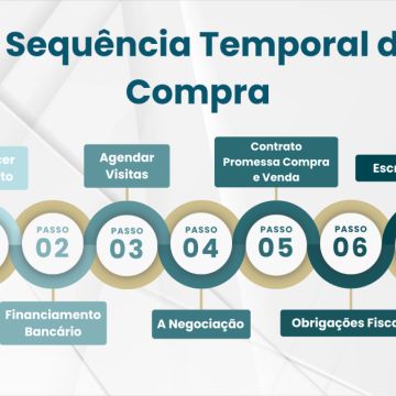 BackUpToGrow - Lisboa - Marketing