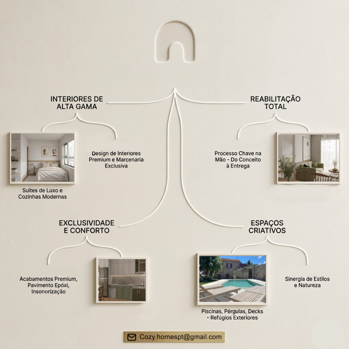 Cozy Home - Remodelação de interiores e manutenção. - Vila Nova de Gaia - Installation ou remplacement de radiateur