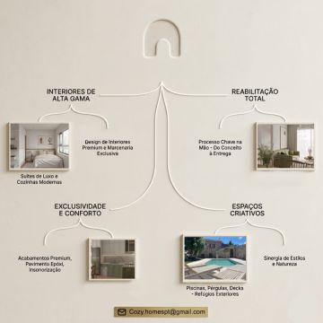 Cozy Home - Remodelação de interiores e manutenção. - Vila Nova de Gaia - Installation ou remplacement de radiateur