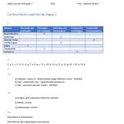 Catarina Pereira Explicadora - Lisboa - Explicações de Matemática do 1º Ciclo