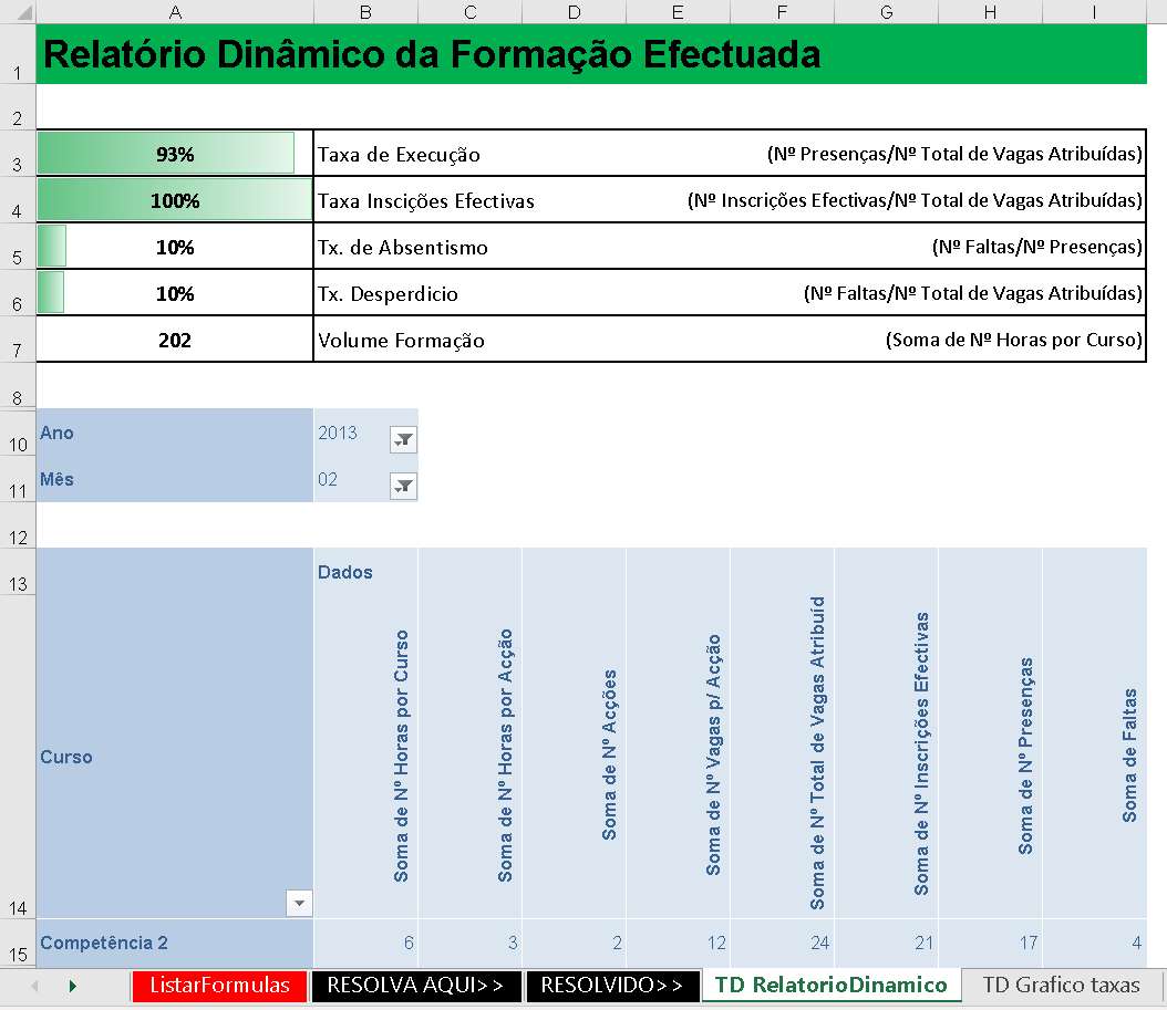 Manuel Santos - Gondomar - Aulas de Informática