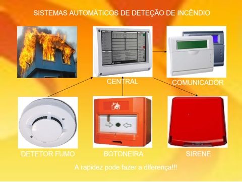 SSECURTRONIC - Odemira - Installation d'interrupteurs et de prises
