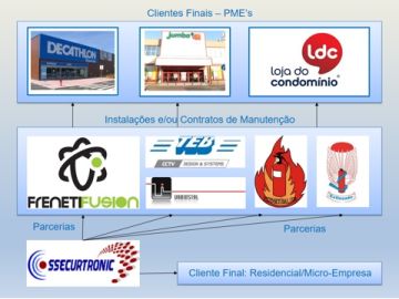 SSECURTRONIC - Odemira - Installation de ventilateur